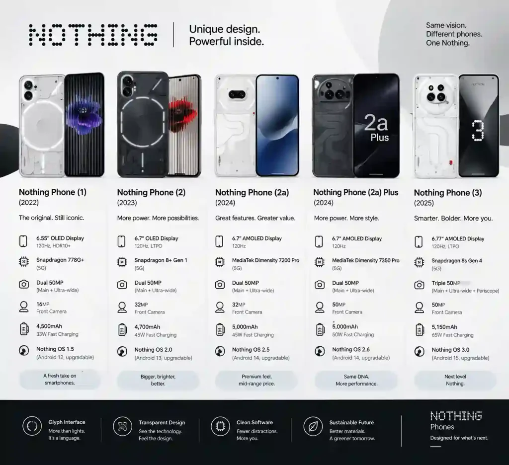nothing_phone_comparison_50kb