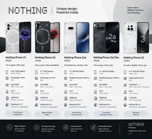 nothing_phone_comparison_50kb